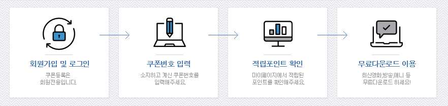 쿠폰등록방법